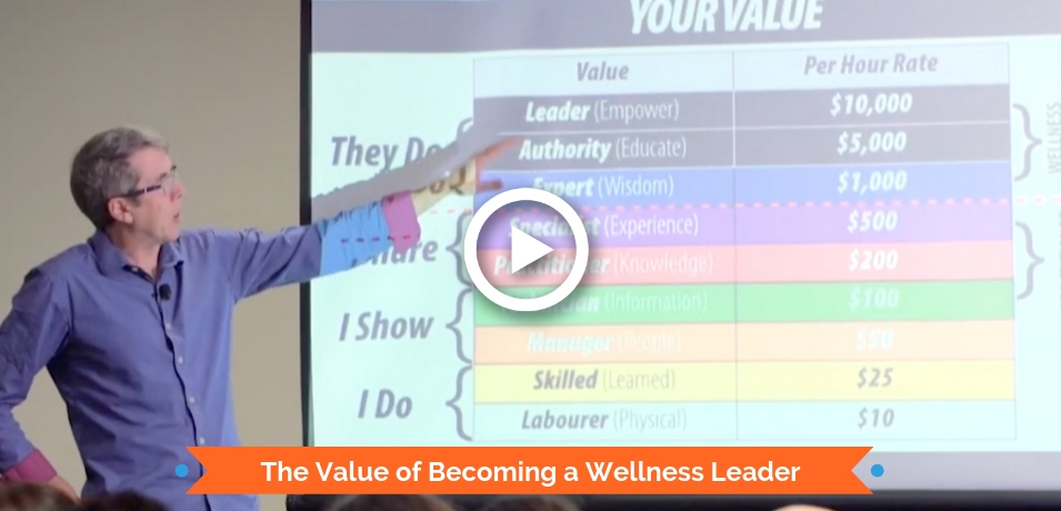 The Value of Becoming a Wellness Leader