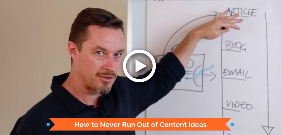 How to Never Run Out of Content Ideas