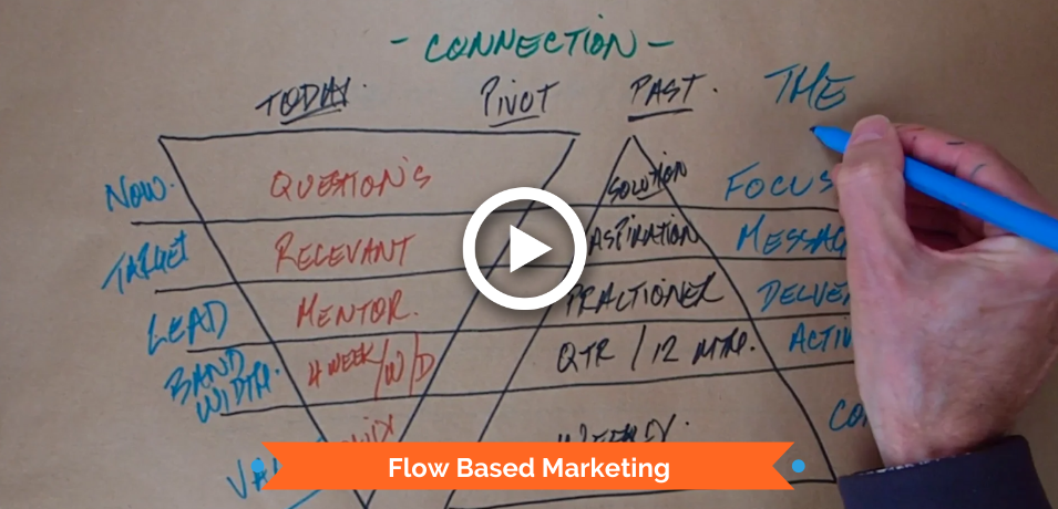 Flow Based Marketing