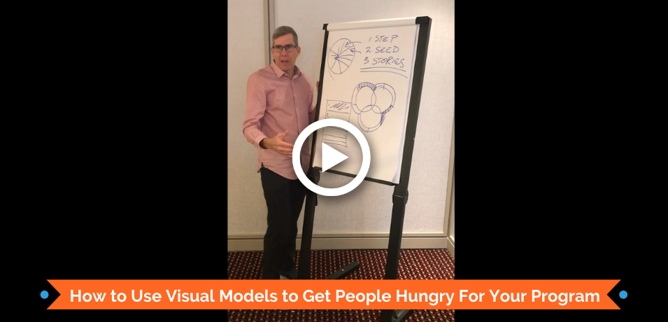 How to Use Visual Models to Get People Hungry For Your Program